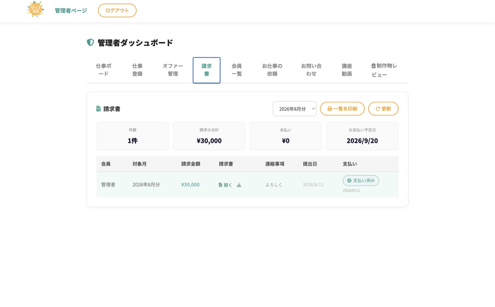 管理画面の請求書タブ。件数・請求の合計・未払い・お支払い予定日と、月ごとの一覧が並ぶ