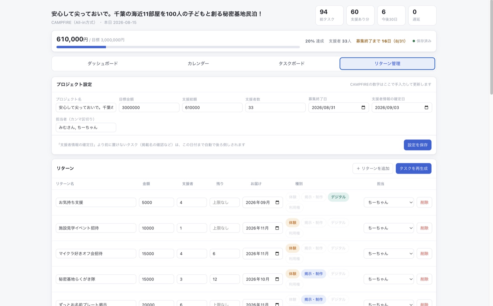 リターン管理の画面。プロジェクト設定と、リターンごとの金額・支援者数・お届け月・種別・担当者を編集する表